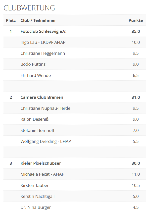 Clubwertung.png
