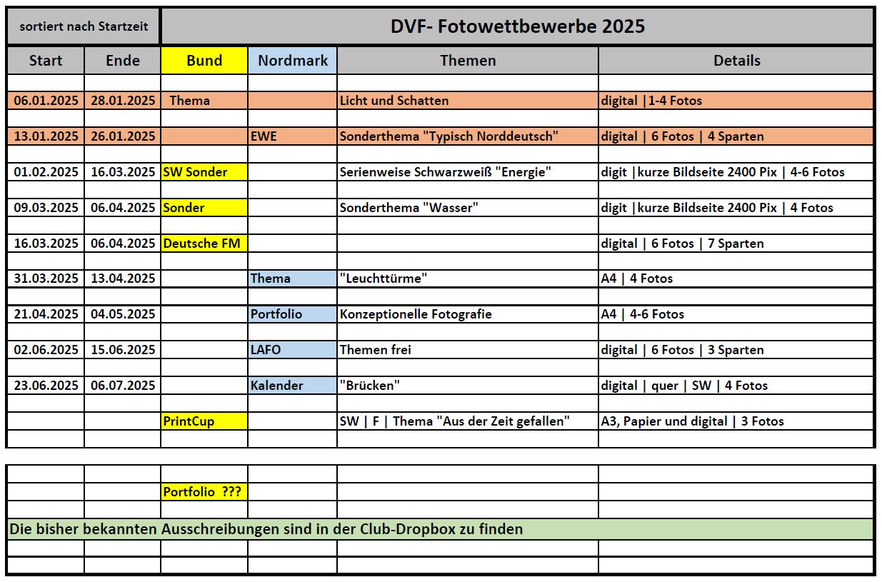 DVF Wettbewerbe Übersicht 2025